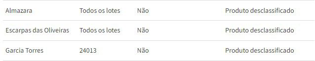 Captura-de-tela-2024-10-22-162000 Ministério da Agricultura proíbe venda de 12 marcas de azeite de oliva; veja quais são