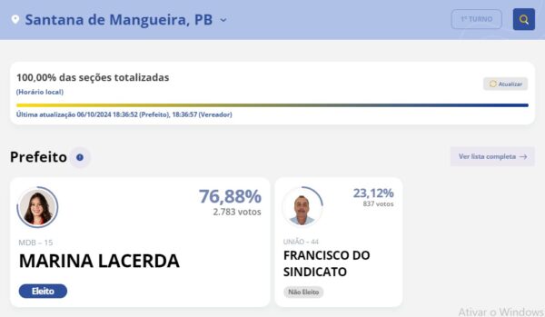 Santana de Mangueira 2024