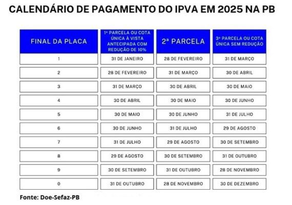 Tabela de pagamento em 2025