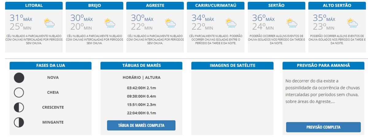 previsao-tempo-28-01-1200x459 Paraíba tem previsão de mais chuvas na noite de hoje e nesta quarta-feira e mínima é de até 20º