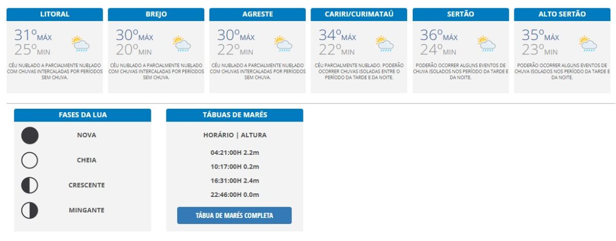 previsao-tempo-29-01-1200x470 Paraíba tem previsão de mais chuvas na noite de hoje e nesta quarta-feira e mínima é de até 20º