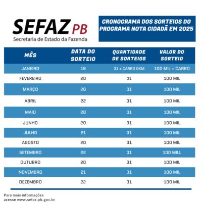 O primeiro sorteio do ano de 2025  será no dia 19 de janeiro.