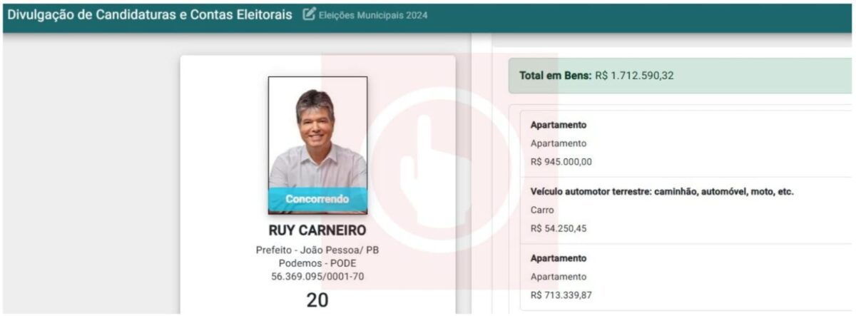 Ruy Carneiro declara ter patrimônio de mais de R$ 1,7 milhão