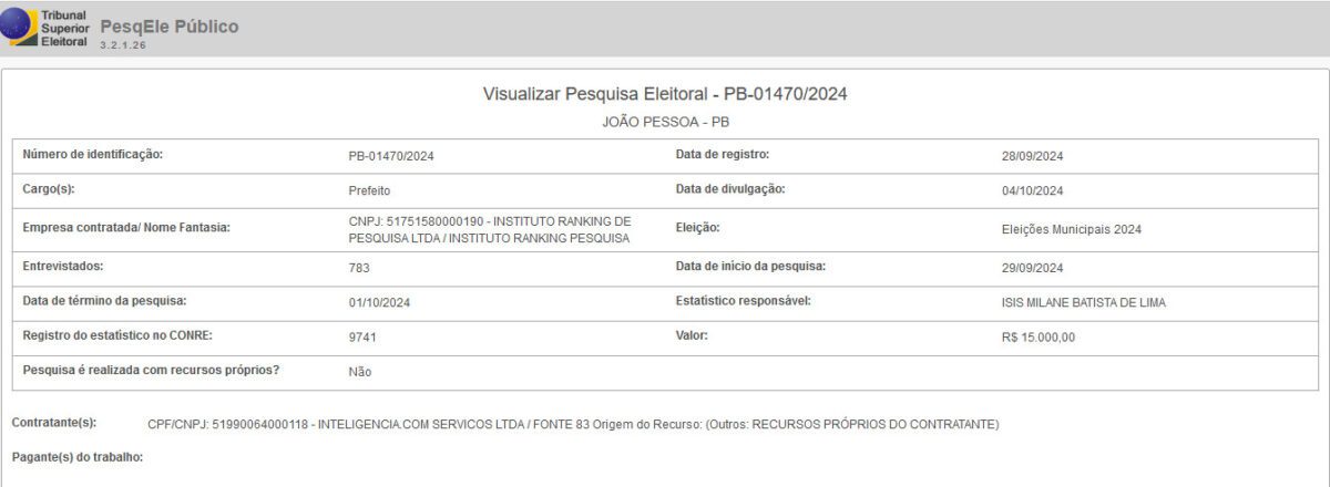 João Pessoa terá quase dez pesquisas de intenção de voto divulgadas na semana da eleição; confira datas