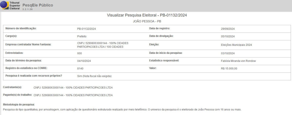 João Pessoa terá quase dez pesquisas de intenção de voto divulgadas na semana da eleição; confira datas