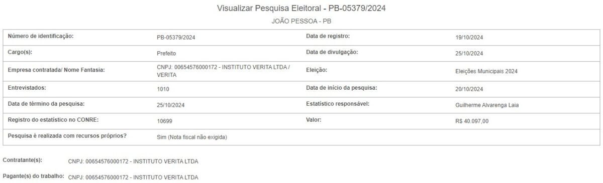 Paraíba terá, pelo menos, 13 pesquisas de intenção de voto divulgadas na semana da eleição; confira datas