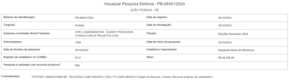 Paraíba terá, pelo menos, 13 pesquisas de intenção de voto divulgadas na semana da eleição; confira datas