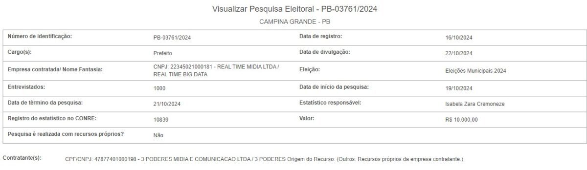 Paraíba terá, pelo menos, 13 pesquisas de intenção de voto divulgadas na semana da eleição; confira datas