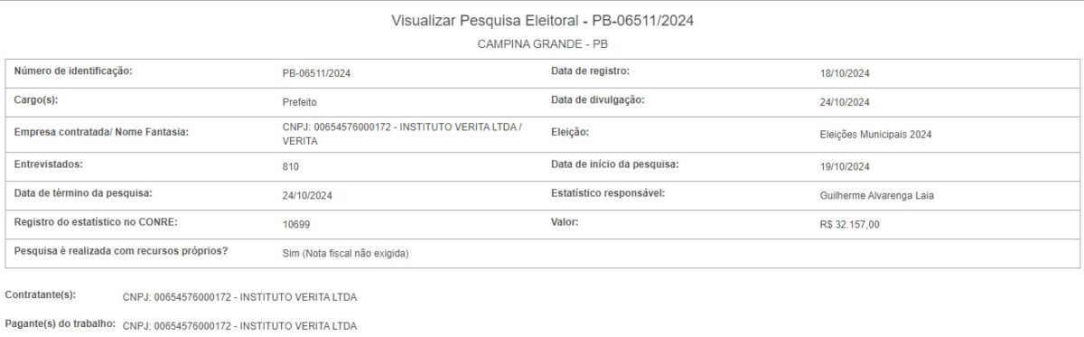 Paraíba terá, pelo menos, 13 pesquisas de intenção de voto divulgadas na semana da eleição; confira datas