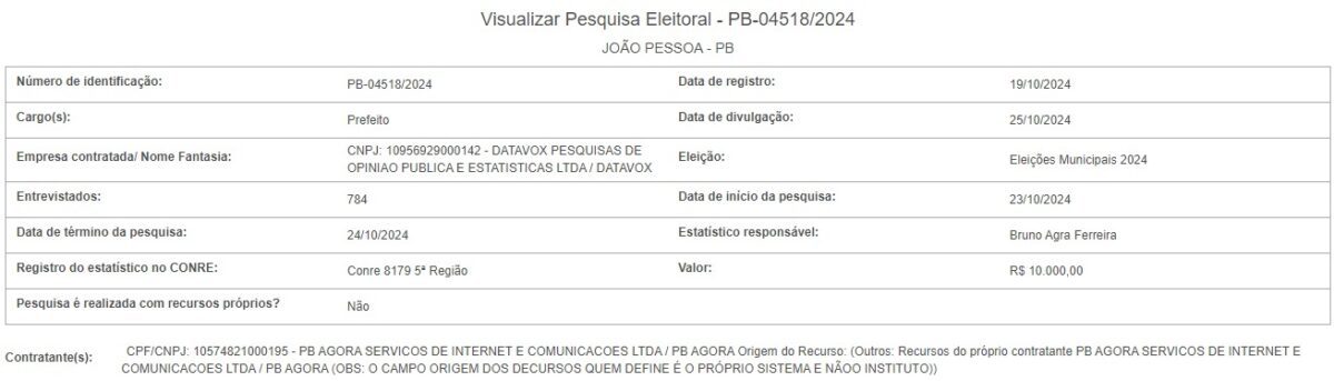 Paraíba terá, pelo menos, 13 pesquisas de intenção de voto divulgadas na semana da eleição; confira datas