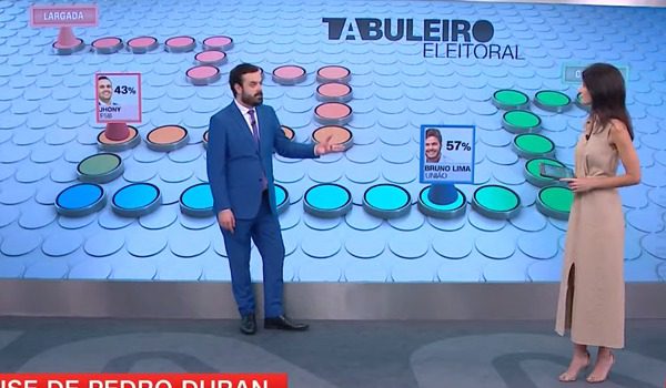 Bruno Cunha Lima lidera com 57% das intenções de votos em Campina Grande; Jhony tem 43%