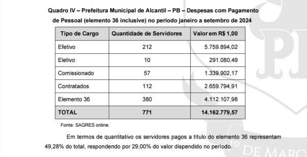 printtce-600x307 TCE considera irregulares mais de 49% das contratações dos servidores públicos de Prefeitura do Cariri