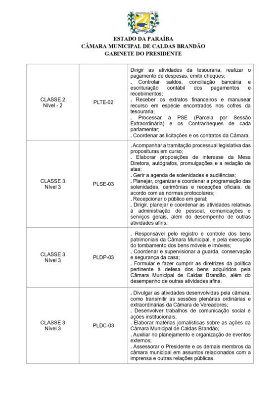 Com duas sessões no mês, Câmara de Caldas Brandão vota criação de novos cargos e gasto extra de R$ 31 mil por mês