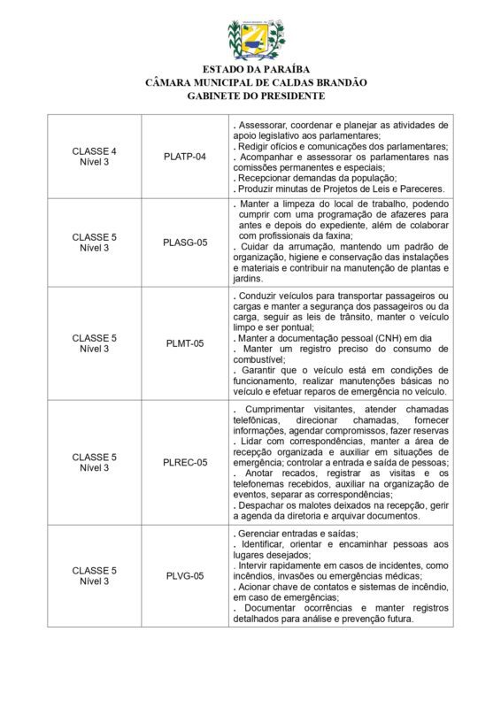 Com duas sessões no mês, Câmara de Caldas Brandão vota criação de novos cargos e gasto extra de R$ 31 mil por mês